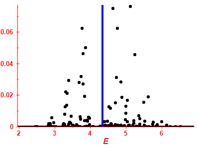 Strength function